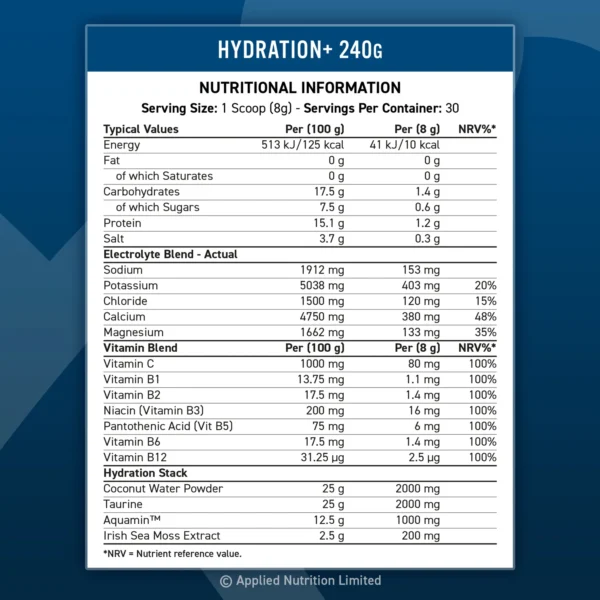Applied Hydration - Image 2